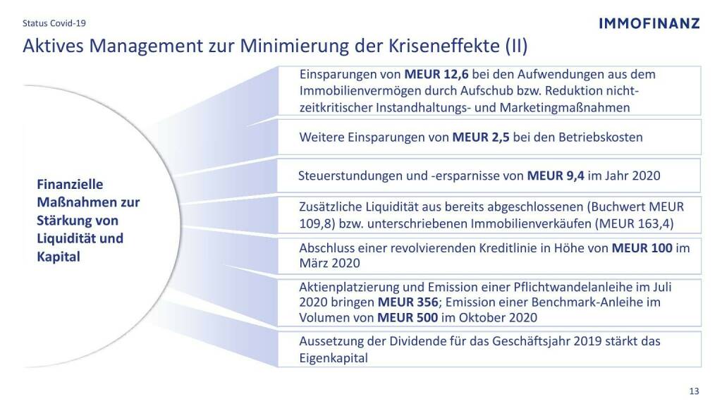 Immofinanz - Aktives Management zur Minimierung der Kriseneffekte (II) (09.05.2021) 