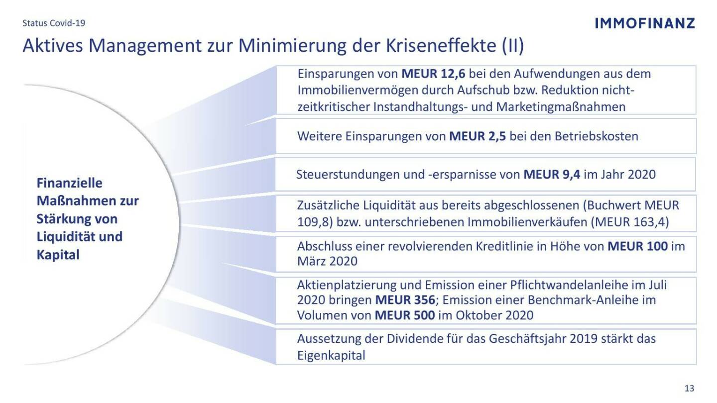 Immofinanz - Aktives Management zur Minimierung der Kriseneffekte (II)