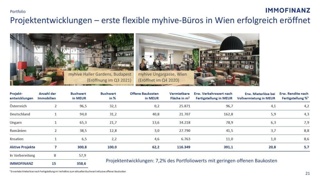 Immofinanz - Projektentwicklungen (09.05.2021) 