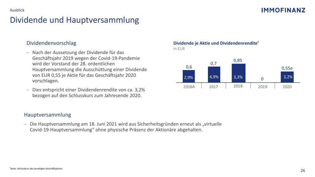 Immofinanz - Dividende und Hauptversammlung  (09.05.2021) 