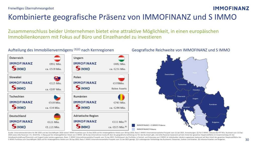 Immofinanz -Kombinierte geografische Präsenz von Immofinanz und S Immo (09.05.2021) 