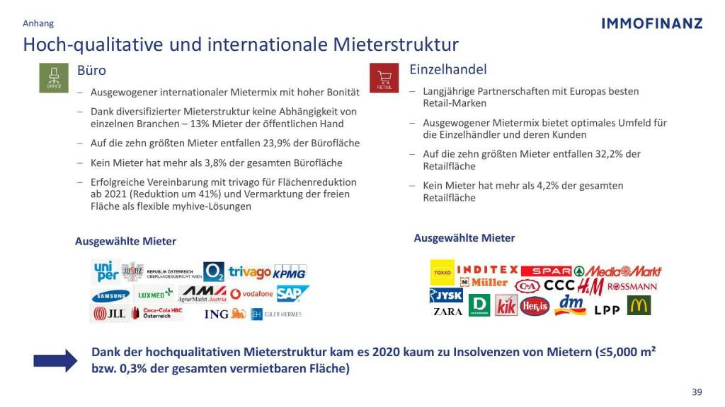 Immofinanz - Hoch-qualitative und Internationale Mieterstruktur (09.05.2021) 