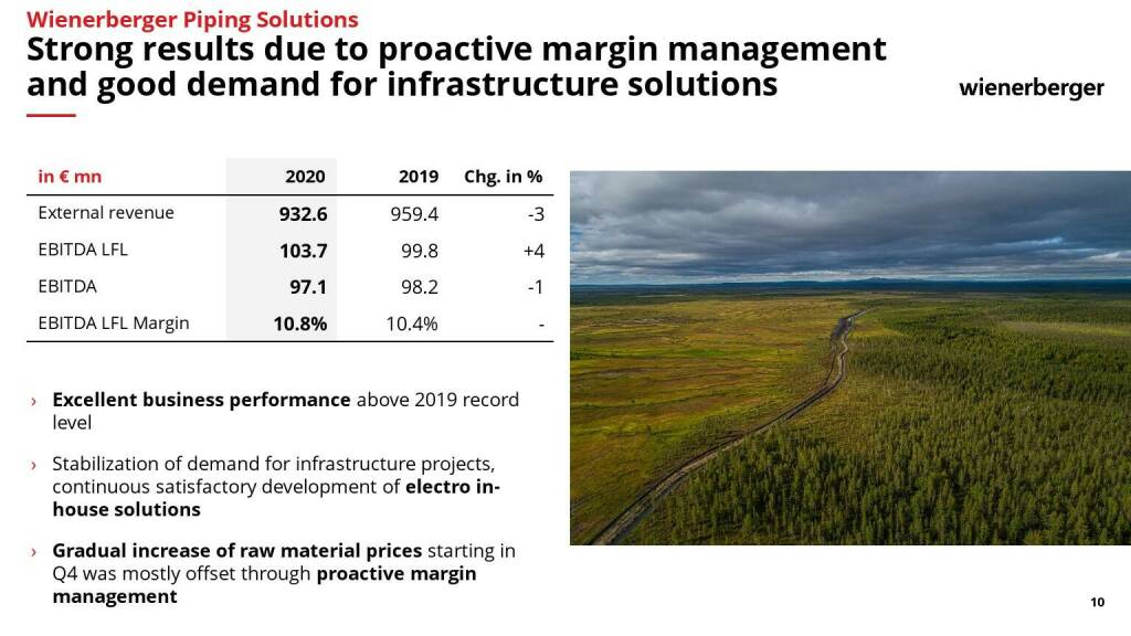 Wienerberger - Strong results due to proactive margin management and good demand for infrastructure solutions  (10.05.2021) 