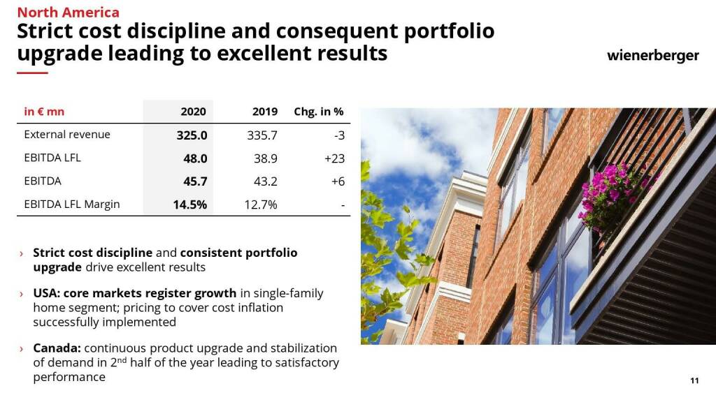 Wienerberger - Strict cost discipline and consequent portfolio upgrade leading to excellent results  (10.05.2021) 