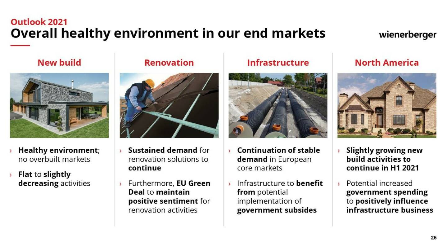 Wienerberger - Overall healthy environment in our end markets 
