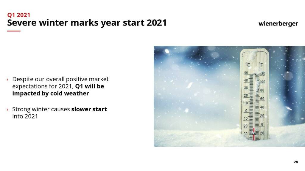 Wienerberger - Severe winter marks year start 2021 (10.05.2021) 