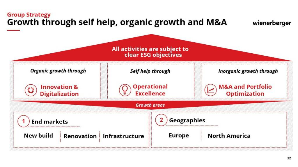 Wienerberger - Growth through self help, organic growth and M&A (10.05.2021) 