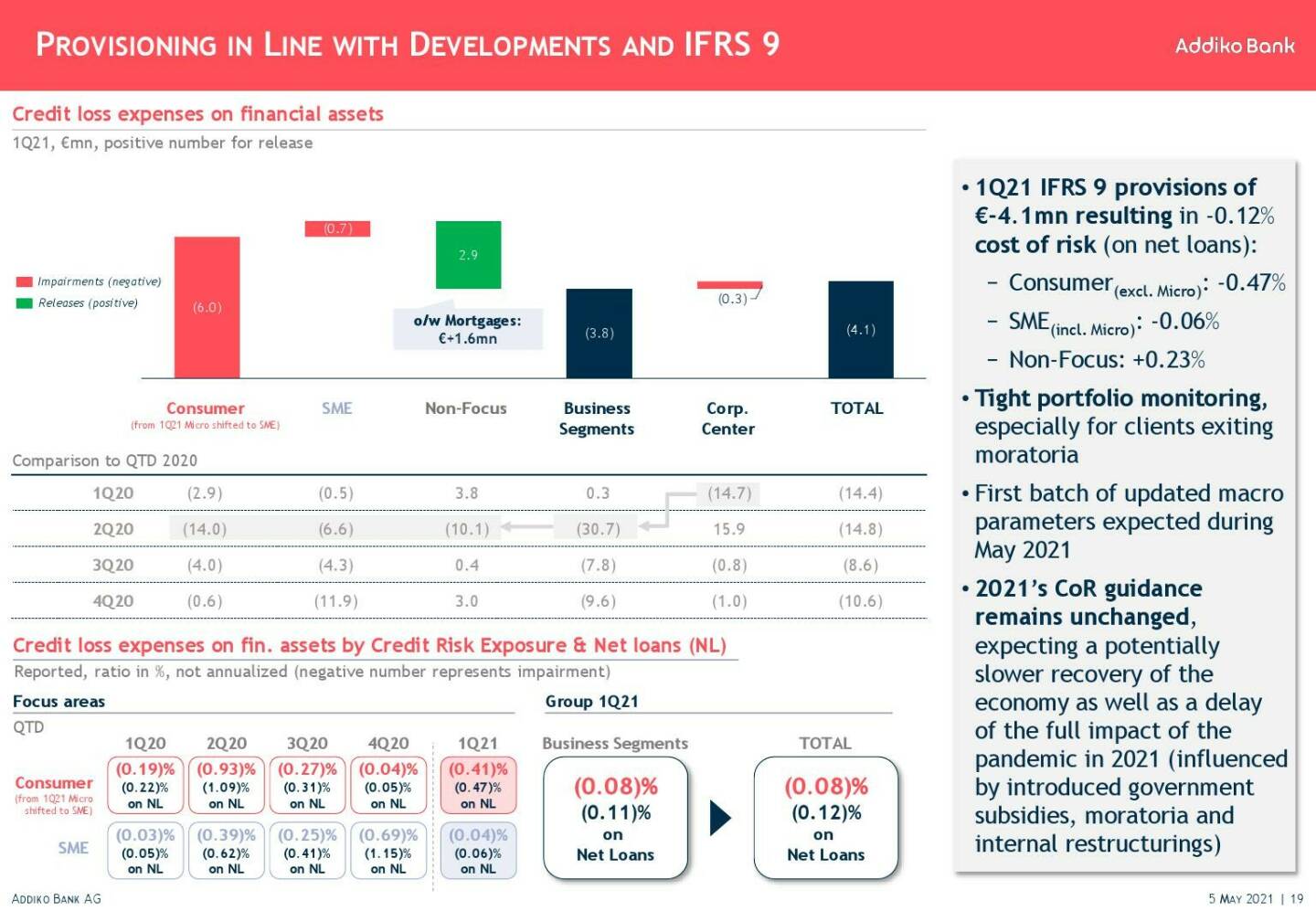 Addiko - Provisioning in line with developments and IFRS 9 