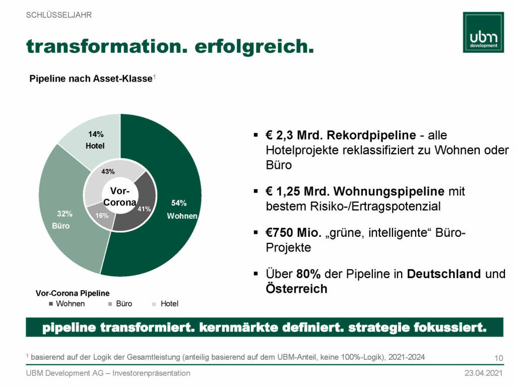 UBM - Transformation  (13.05.2021) 