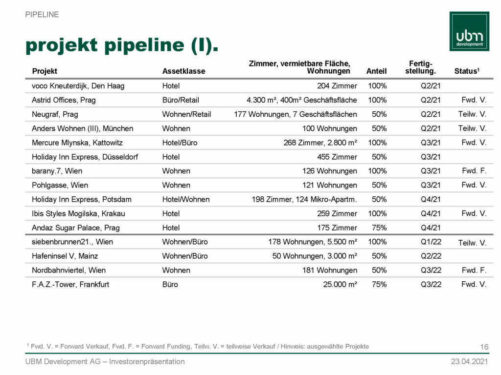 UBM - Projekt Pipeline (I) (13.05.2021) 