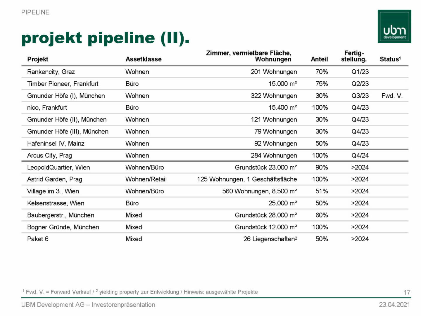 UBM - Projekt Pipeline (II)