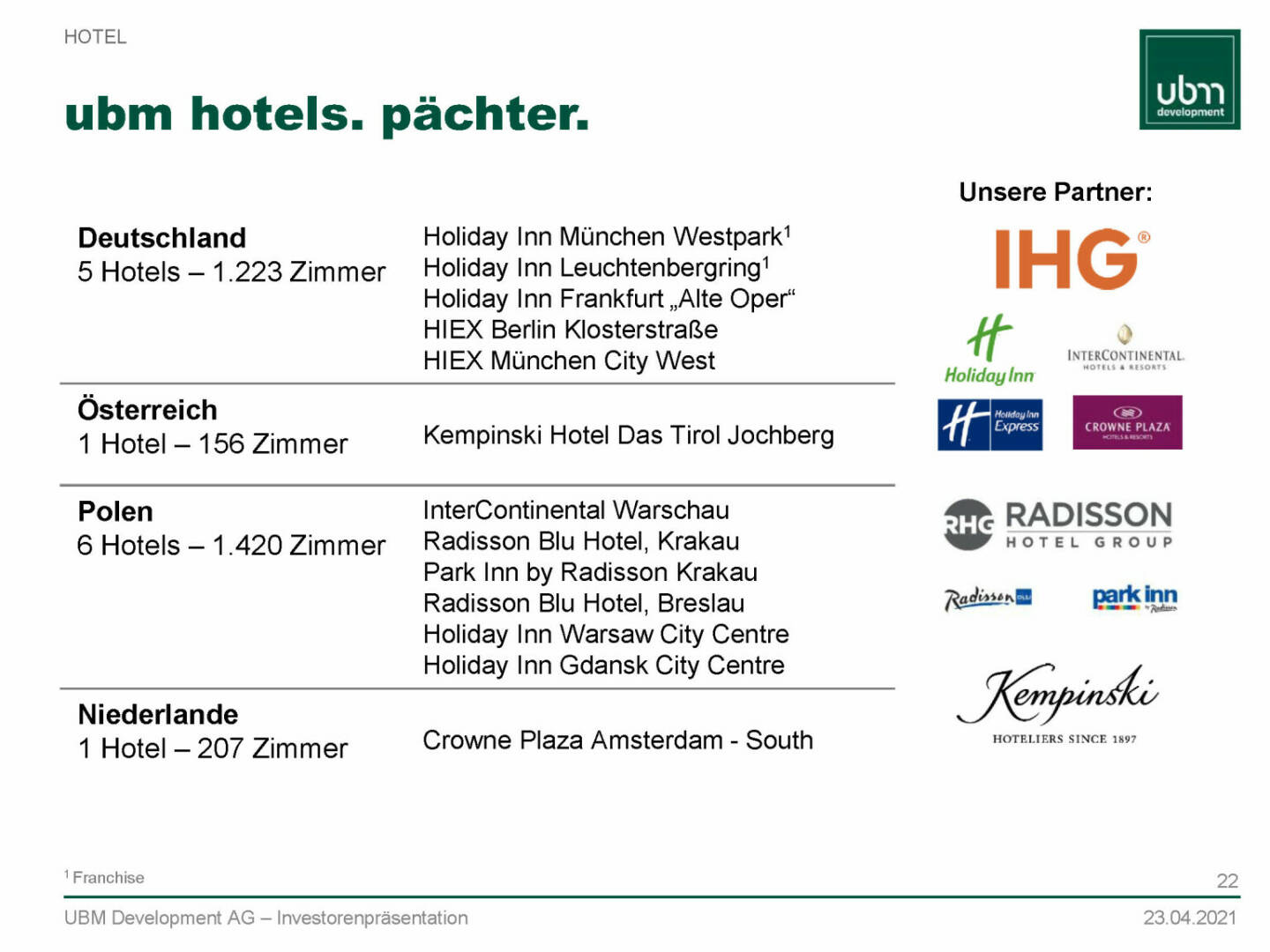UBM - Hotels. Pächter