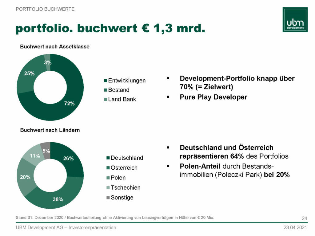 UBM - Portfolio (13.05.2021) 