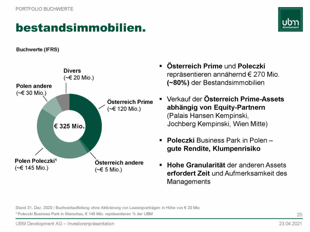 UBM - Bestandsimmobilien  (13.05.2021) 