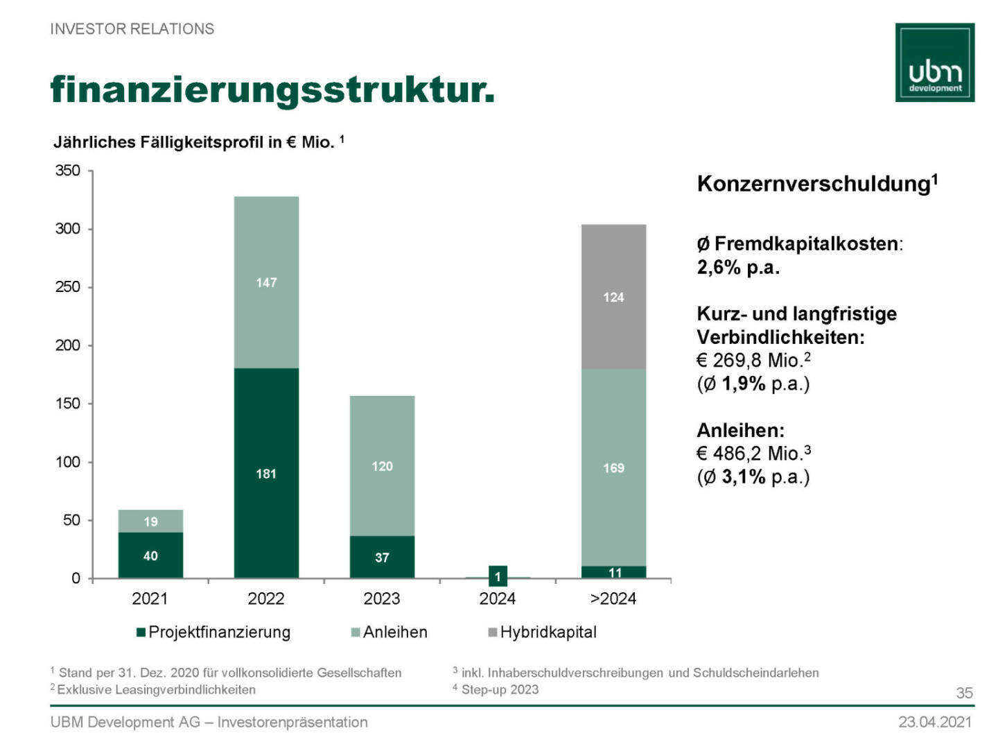 UBM - Finanzierungsstruktur 