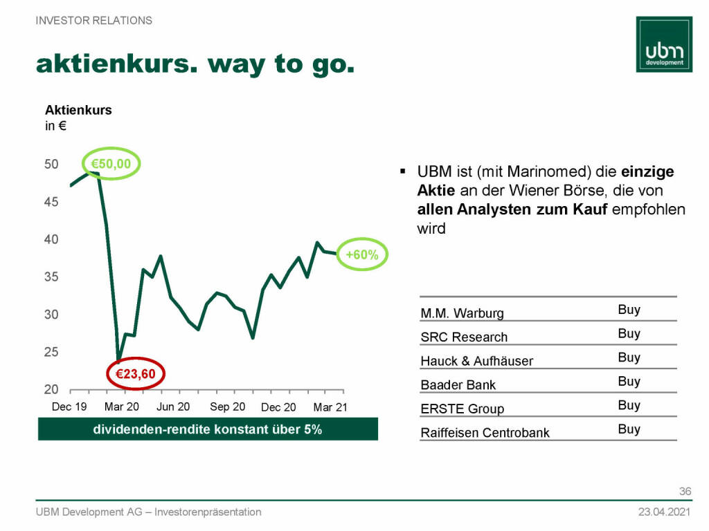 UBM - Aktienkurs  (13.05.2021) 