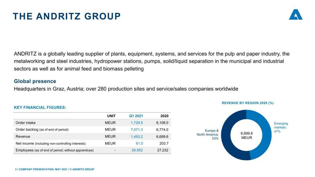 Andritz - The Andritz group (16.05.2021) 