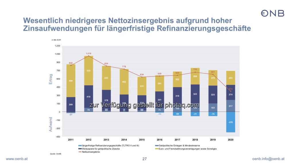 Folie der OeNB (18.05.2021) 