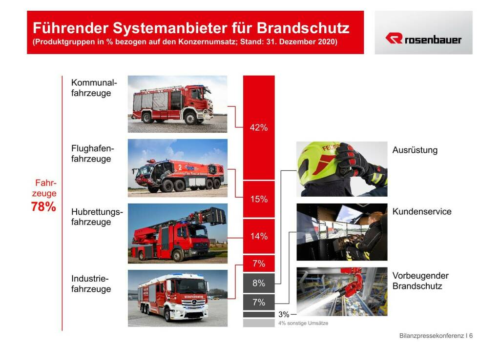 Rosenbauer - Führender Systemanbieter für Brandschutz  (18.05.2021) 