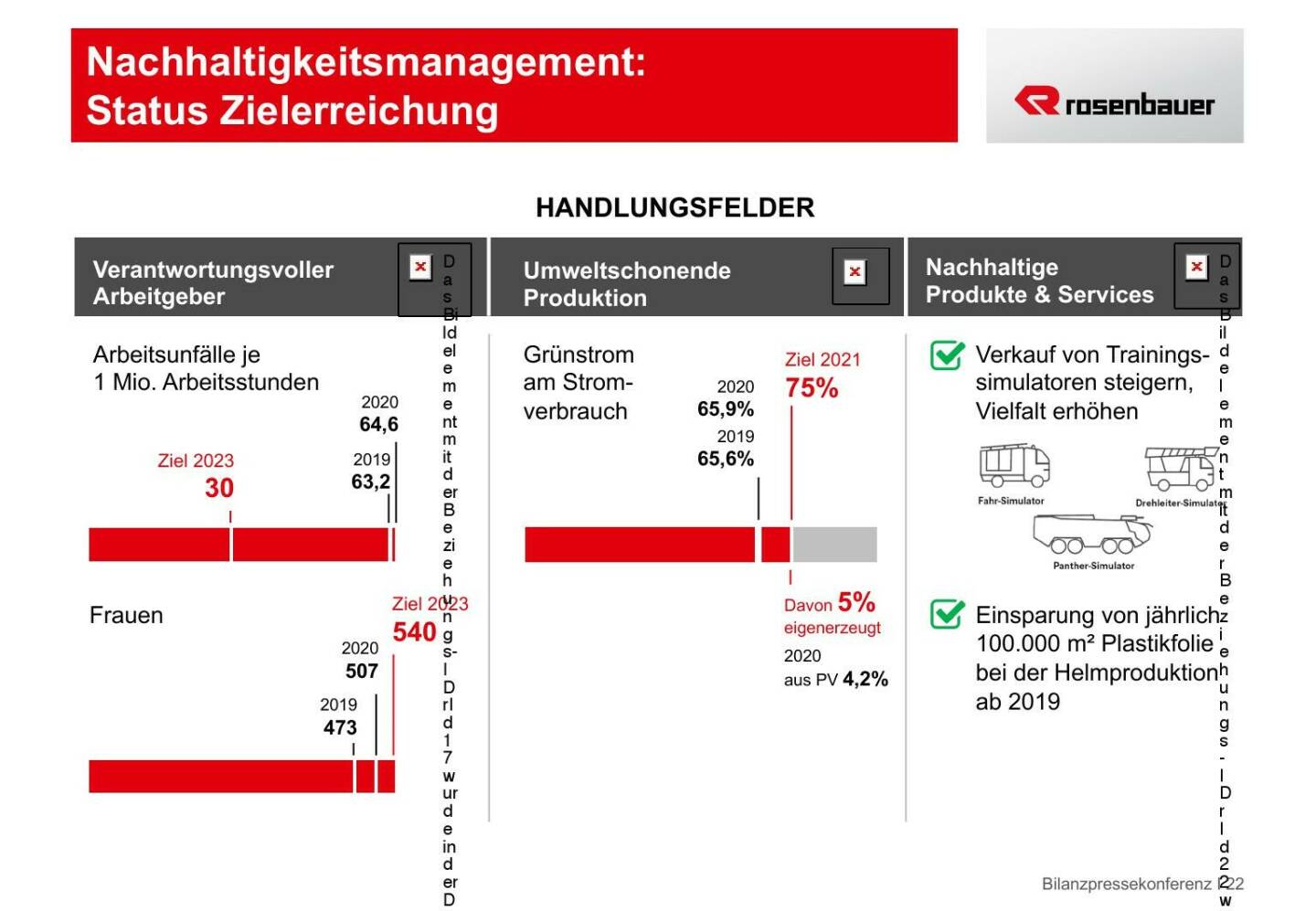 Rosenbauer - Nachhaltigkeitsmanagement: Status Zielerreichung 