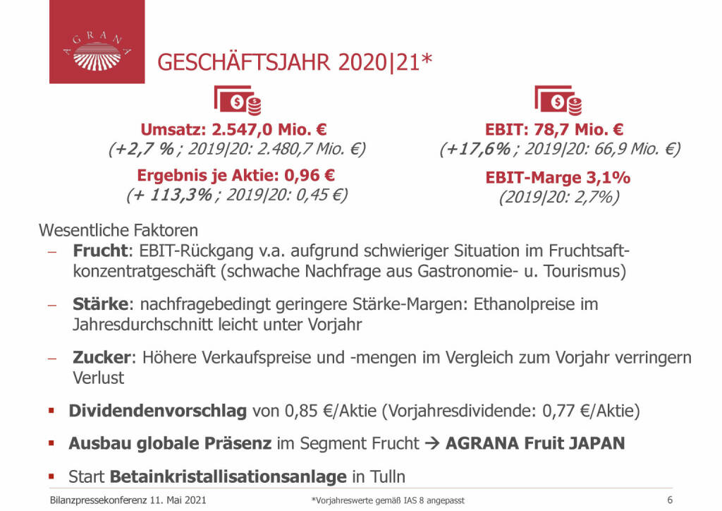 Agrana - Geschäftsjahr 2020/21 (20.05.2021) 