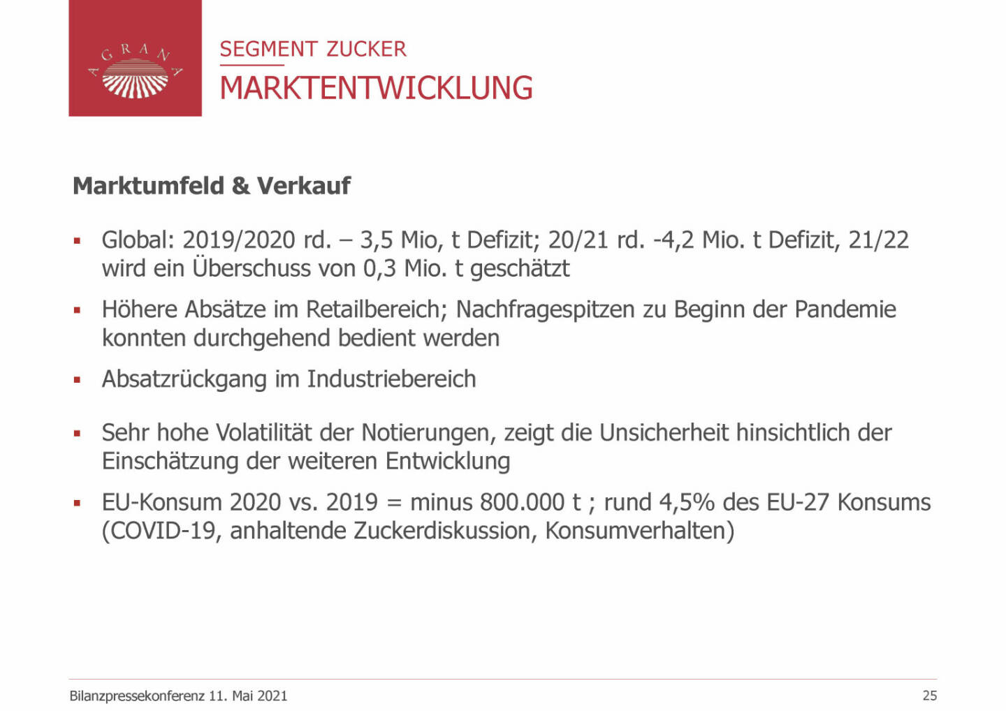 Agrana - Marktentwicklung 