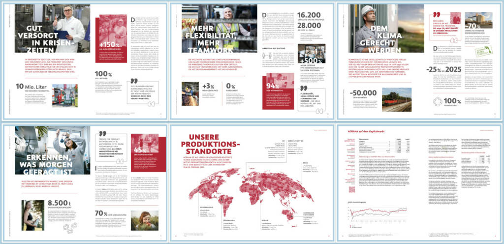 Agrana Geschäftsbericht 2020 - https://boerse-social.com/companyreports/2021/214479/agrana_geschaftsbericht_2020 (20.05.2021) 