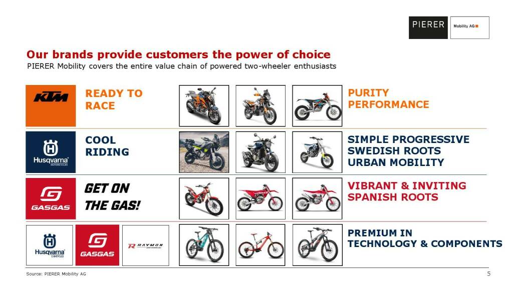 Pierer Mobility - Our brands provide customers the power of choice (20.05.2021) 