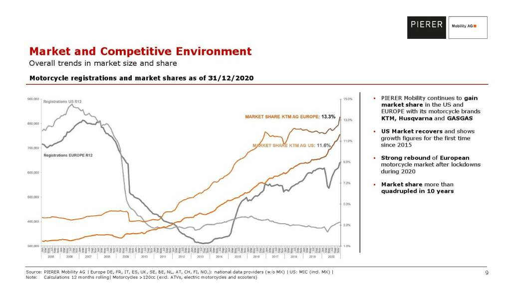 Pierer Mobility - Market and competitive environment  (20.05.2021) 