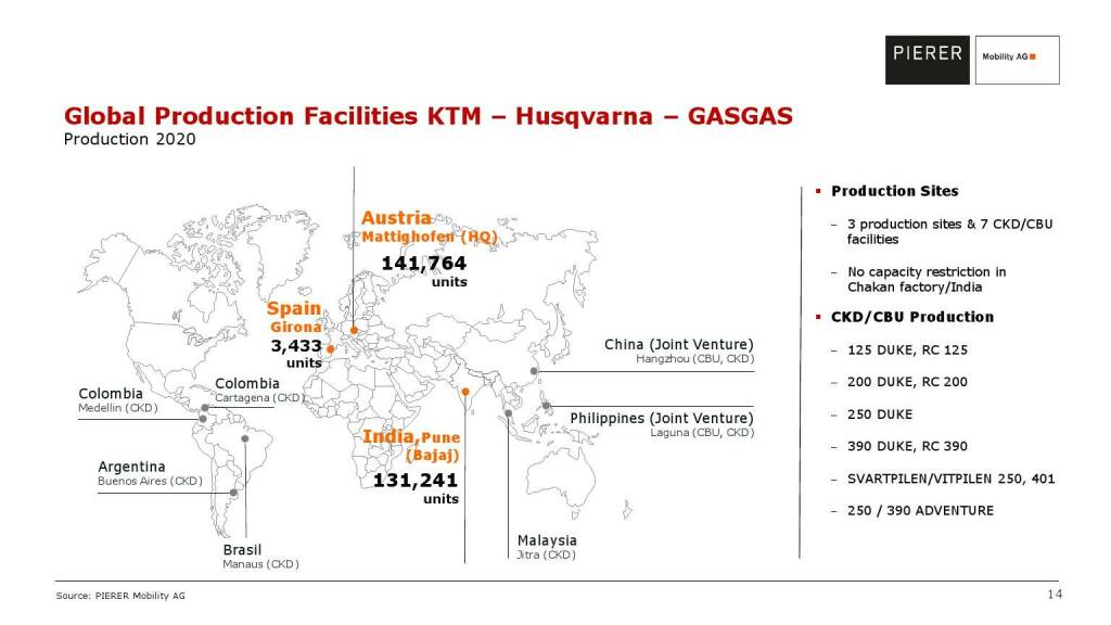 Pierer Mobility - Global production facilities KTM - Husqvarna - GASGAS (20.05.2021) 