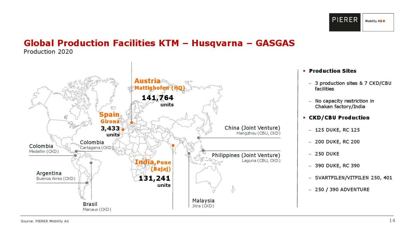 Pierer Mobility - Global production facilities KTM - Husqvarna - GASGAS