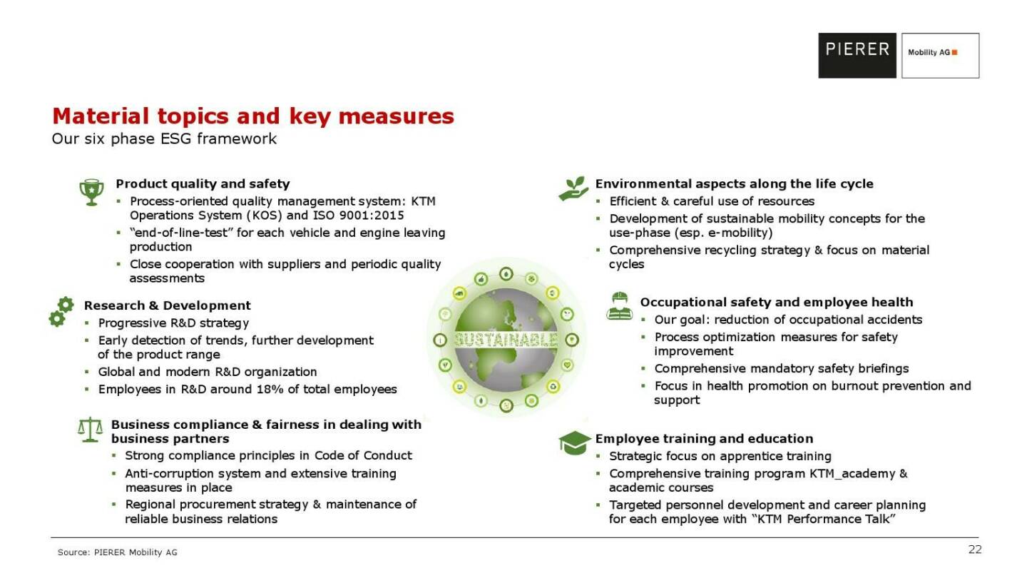 Pierer Mobility - Material topics and key measures