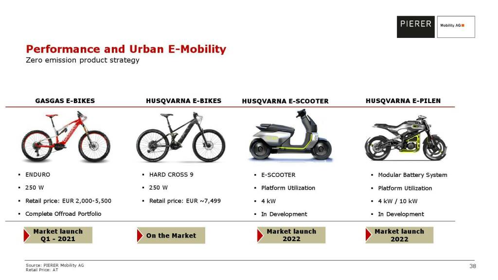 Pierer Mobility - Performance and urban e-mobility (20.05.2021) 