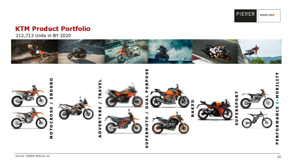 Pierer Mobility - KTM Product portfolio (20.05.2021) 