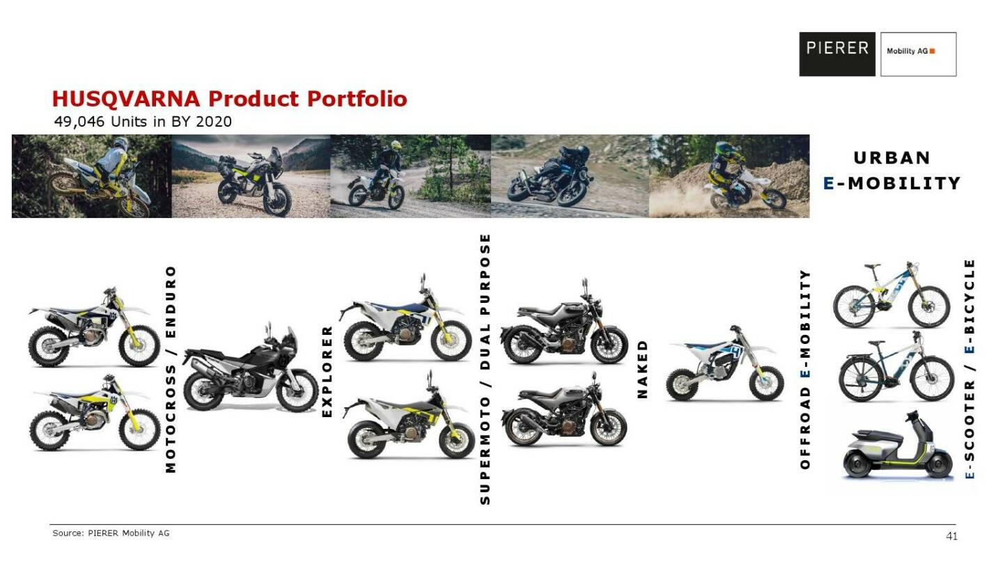 Pierer Mobility - HUSQVARNA Product portfolio