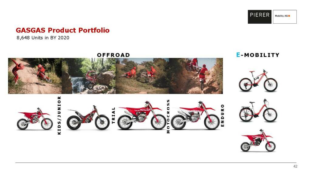 Pierer Mobility - GASGAS Product portfolio  (20.05.2021) 