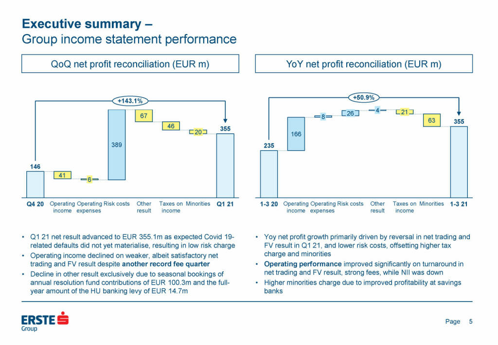Erste Group - Executive summary (25.05.2021) 