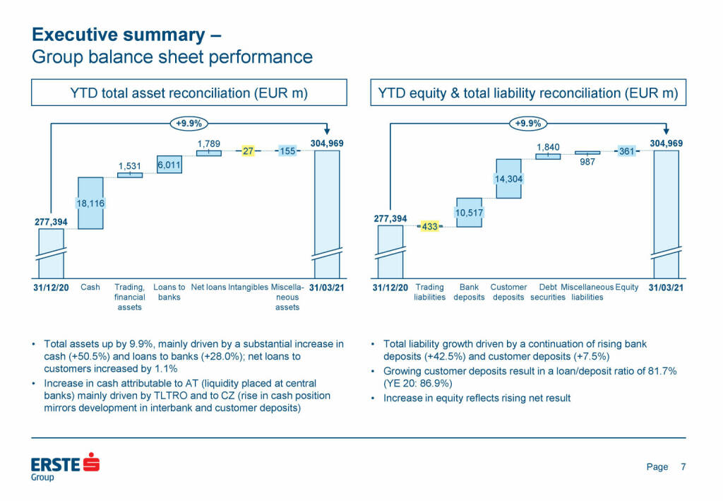 Erste Group - Executive summary (25.05.2021) 