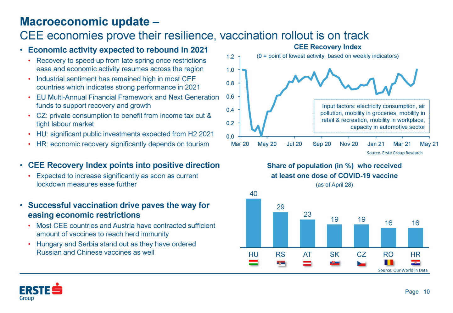 Erste Group - Macroeconomic update