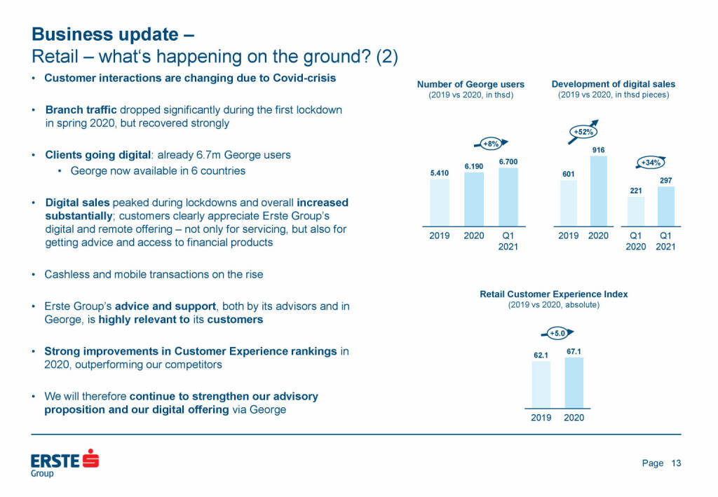 Erste Group - Business update (25.05.2021) 