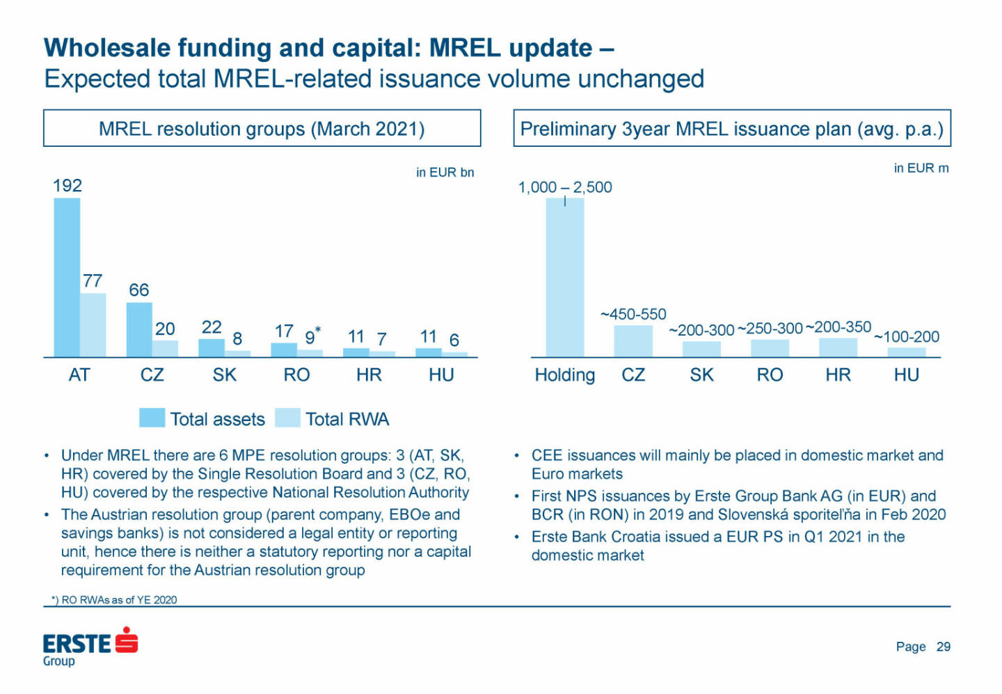 Erste Group - Wholesale funding and capital: MREL update