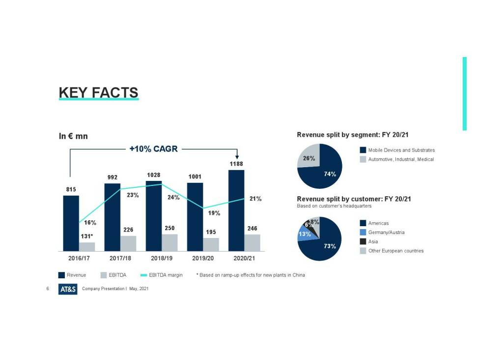 AT&S - Key facts (27.05.2021) 