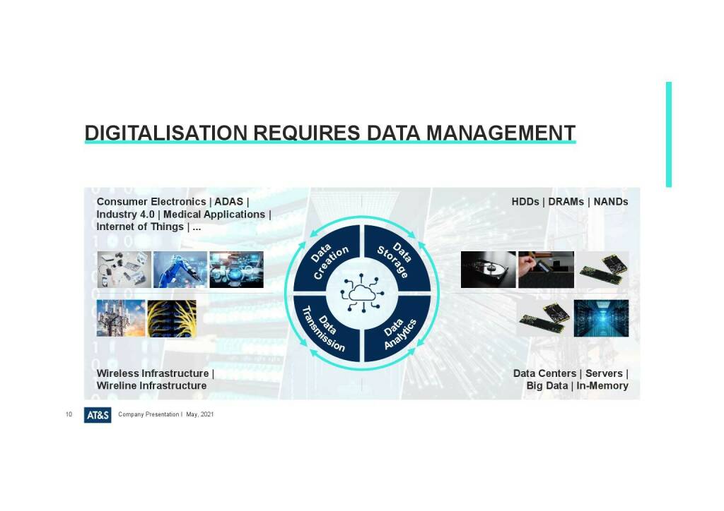 AT&S - Digitalisation requires data management  (27.05.2021) 