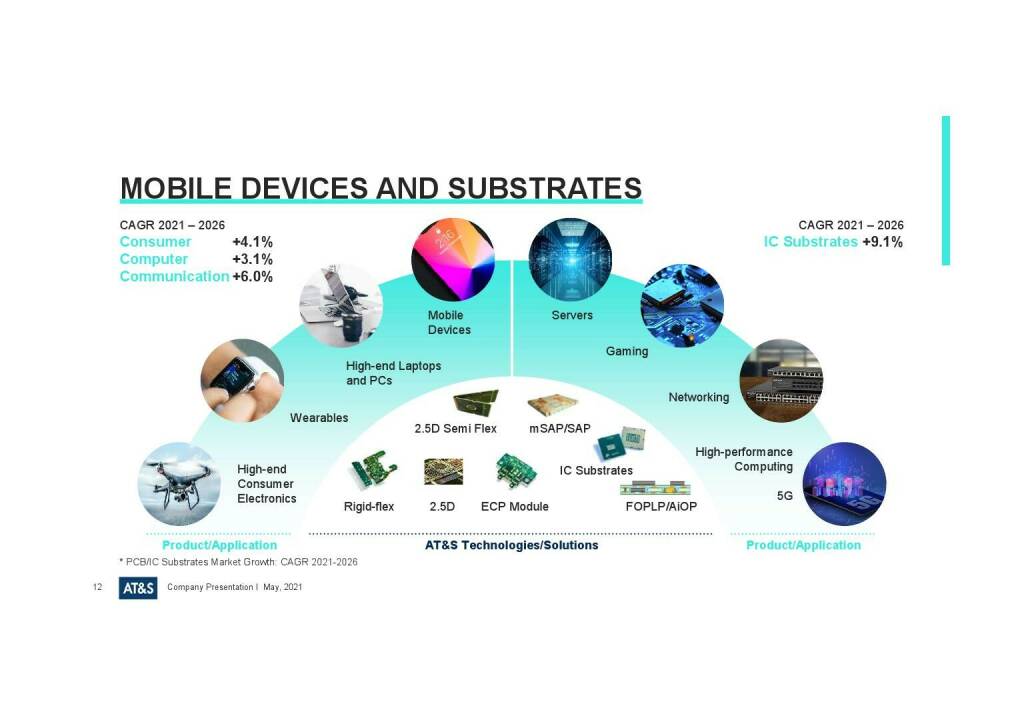 AT&S - Mobile devices and substrates (27.05.2021) 