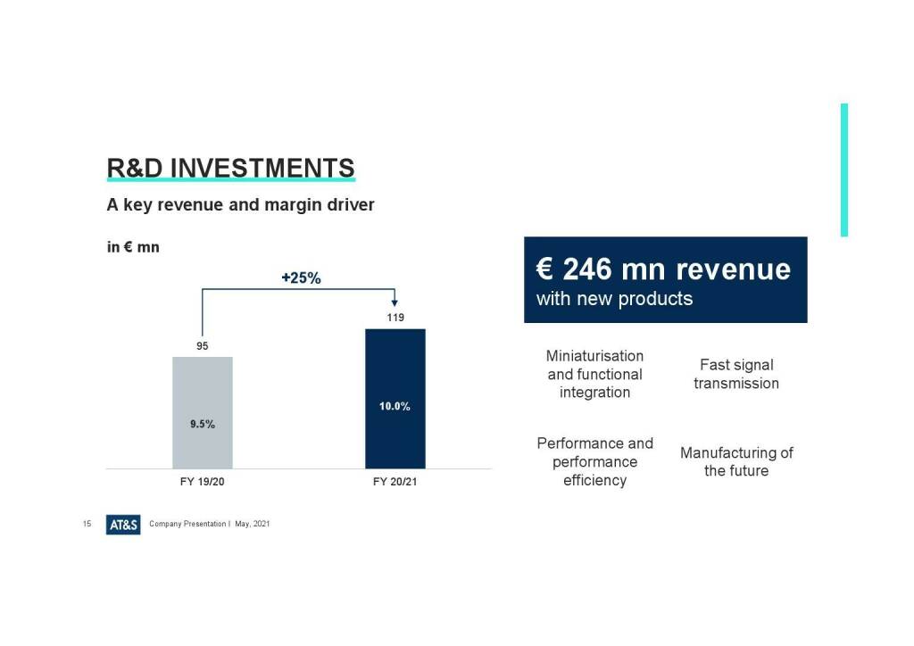 AT&S - R&D Investments  (27.05.2021) 