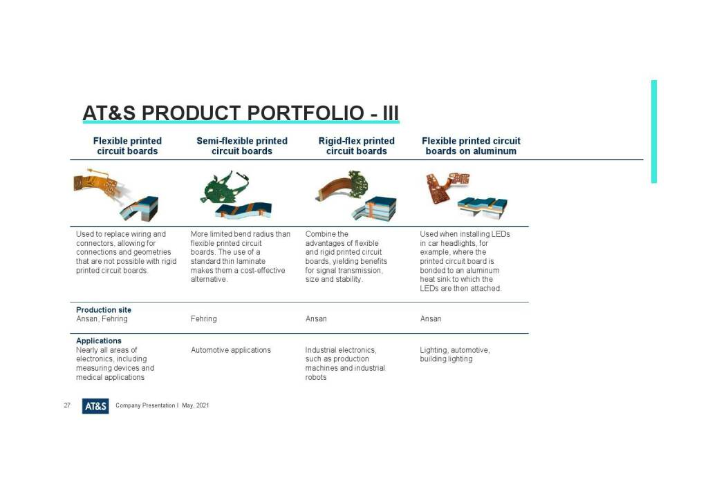 AT&S - Product portfolio III (27.05.2021) 