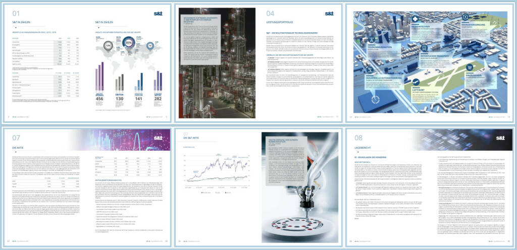 S&T Geschäftsbericht 2020 - https://boerse-social.com/companyreports/2021/214482/st_geschaftsbericht_2020 (01.06.2021) 