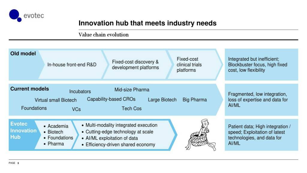 evotec - Innovation hub that meets industry needs (06.06.2021) 