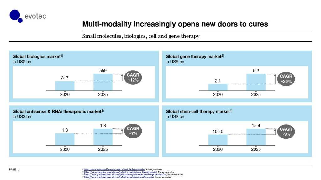 evotec - Multi-modality increasingly opens new doors to cures (06.06.2021) 