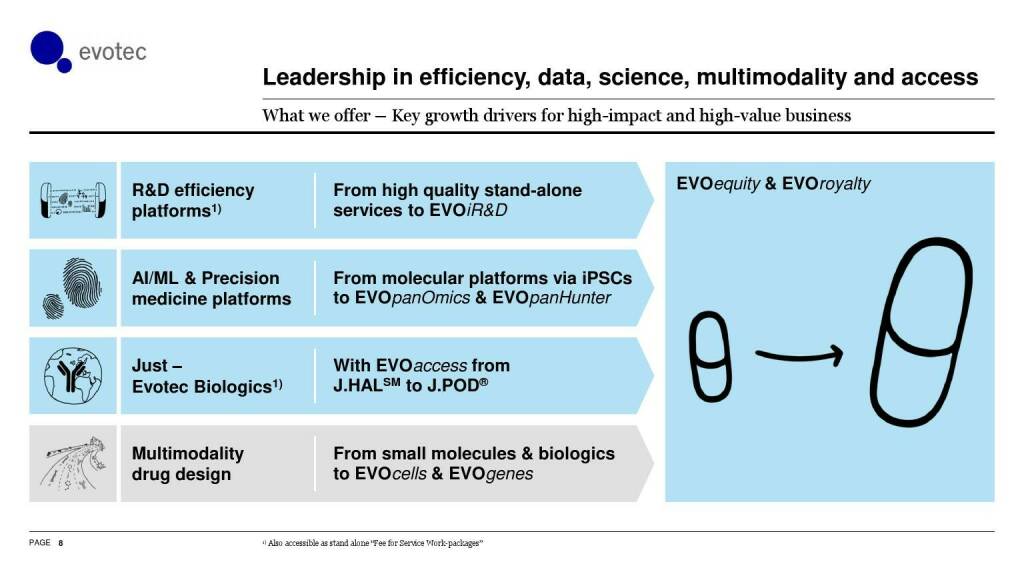 evotec - Leadership in efficiency, data, science, multimodality and access (06.06.2021) 
